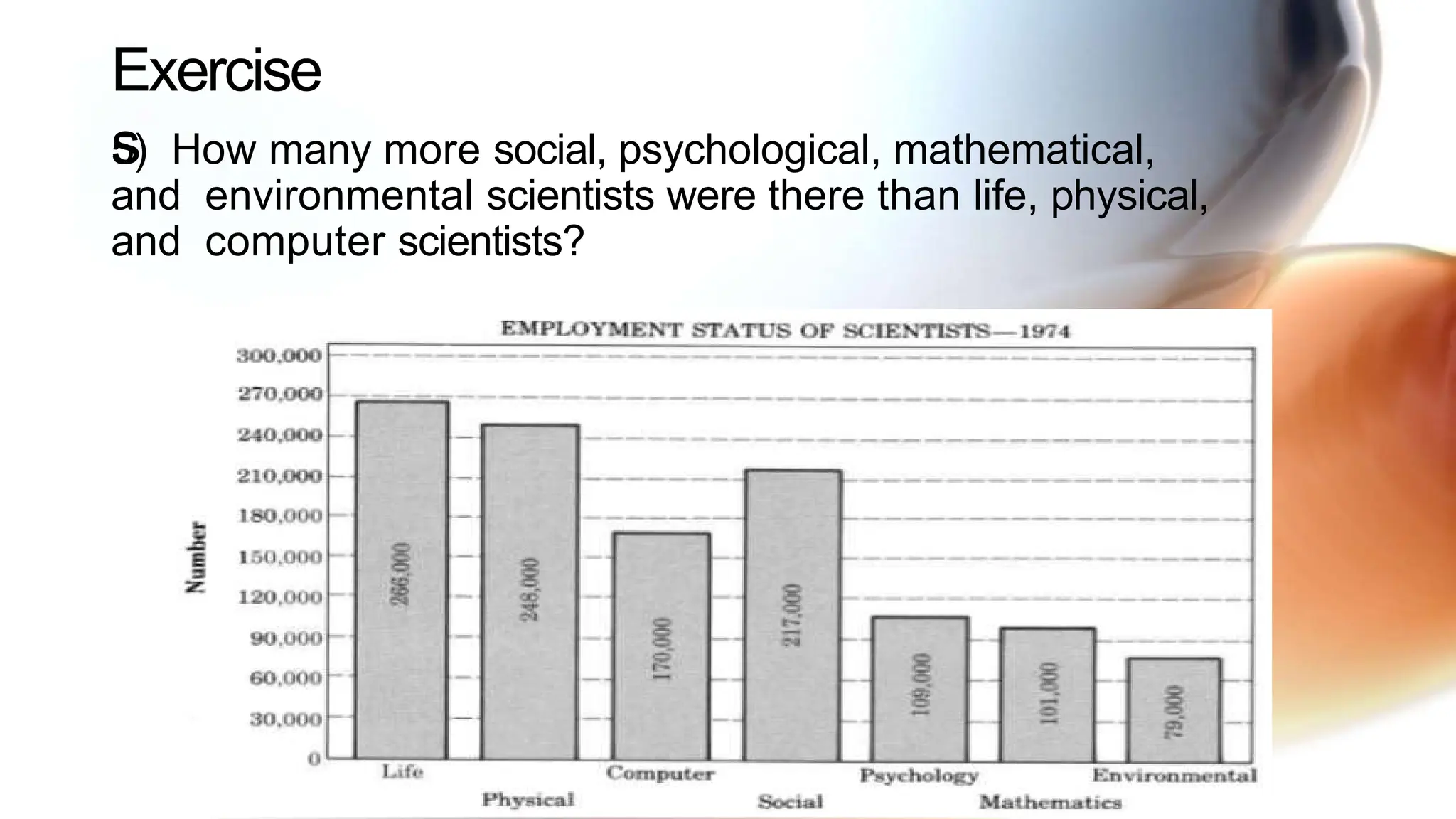 Exercise
s
5) How many more social, psychological, mathematical,
and environmental scientists were there than life, physical,
and computer scientists?
 