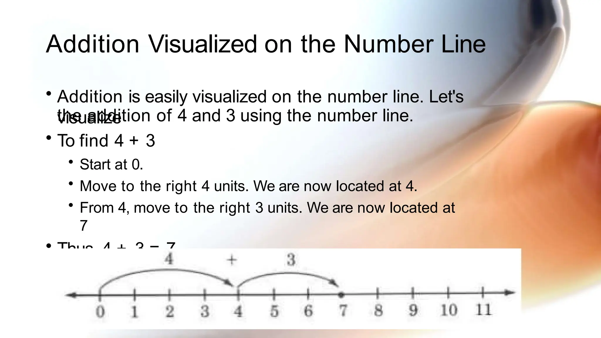 Addition Visualized on the Number Line
• Addition is easily visualized on the number line. Let's
visualize
the addition of 4 and 3 using the number line.
• To find 4 + 3
• Start at 0.
• Move to the right 4 units. We are now located at 4.
• From 4, move to the right 3 units. We are now located at
7
• Thus, 4 + 3 = 7
 