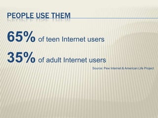 People use them65%of teen Internet users35%of adult Internet usersSource: Pew Internet & American Life Project