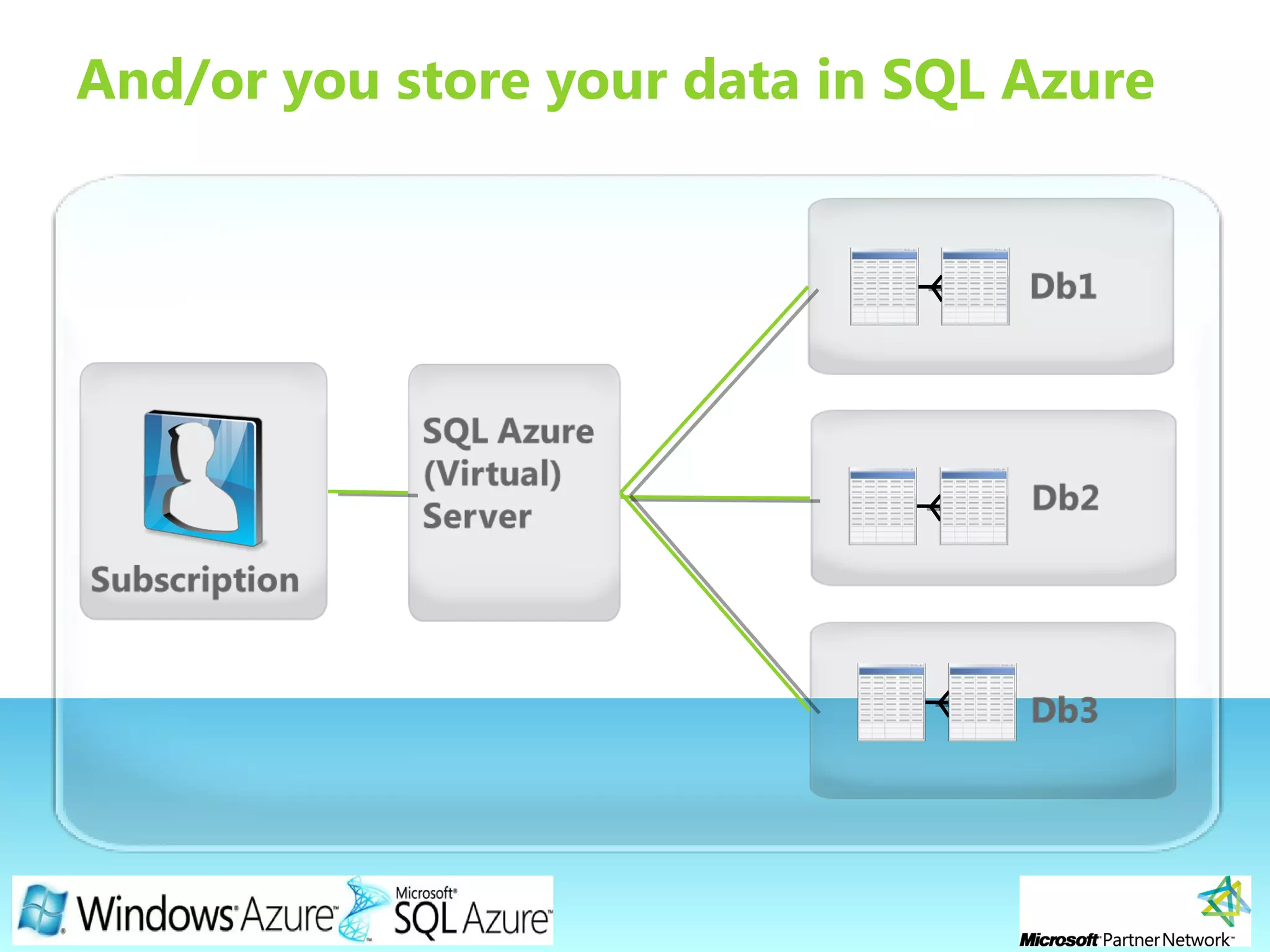 Page 13
And/or you store your data in SQL Azure
 
