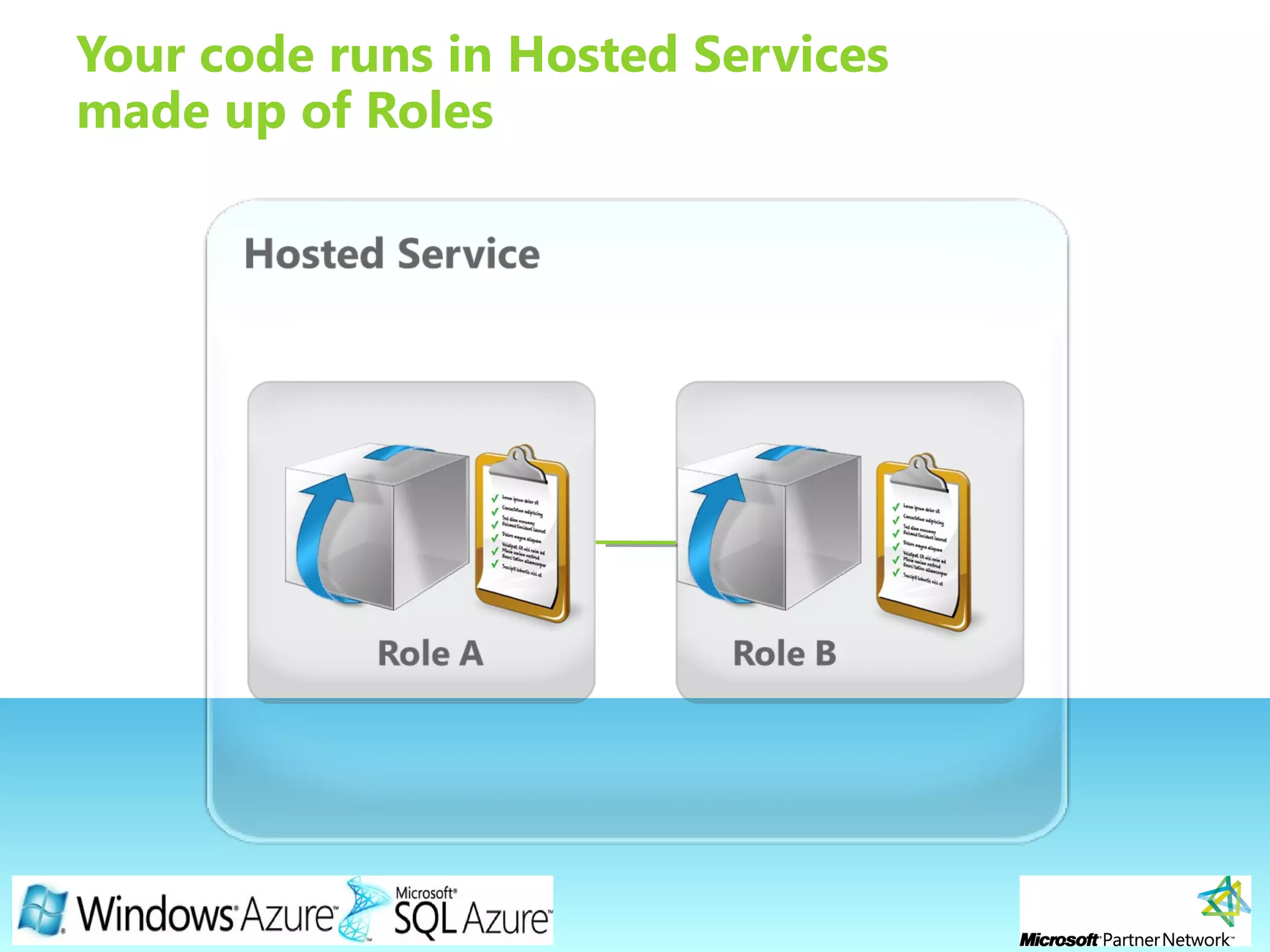 Page 8
Your code runs in Hosted Services
made up of Roles
 