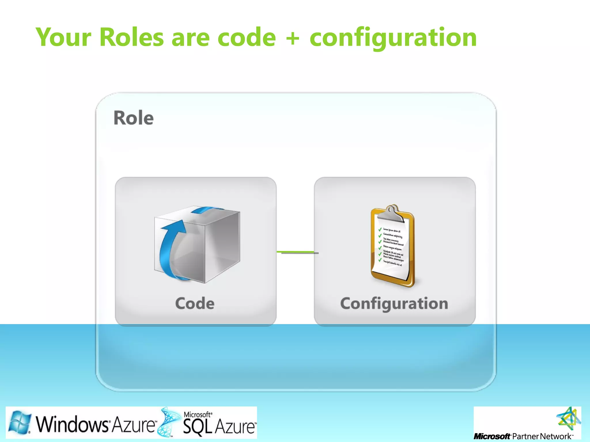 Page 9
Your Roles are code + configuration
 