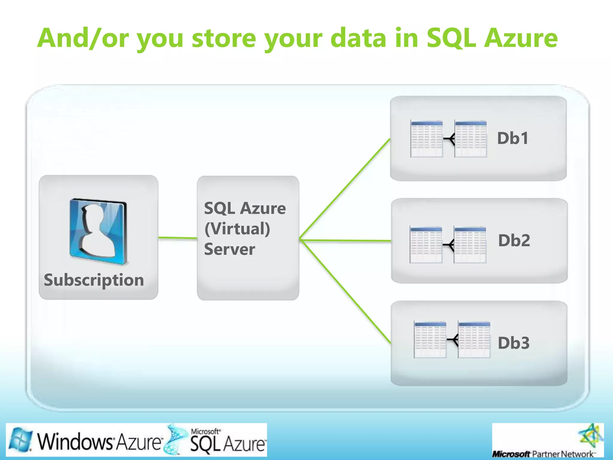 Page 13
And/or you store your data in SQL Azure
 