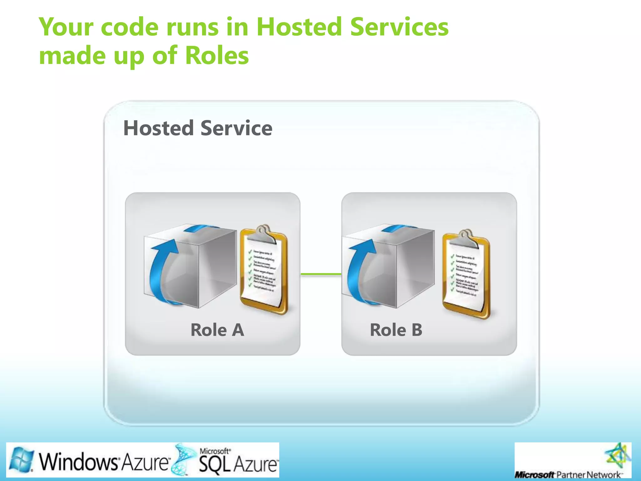 Page 8
Your code runs in Hosted Services
made up of Roles
 