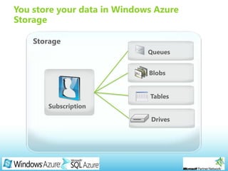 Page 12
You store your data in Windows Azure
Storage
 