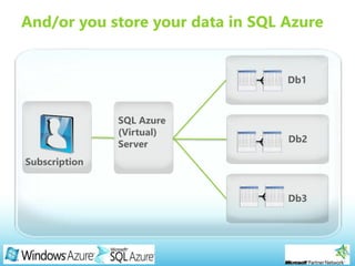 Page 13
And/or you store your data in SQL Azure
 