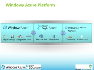 Page 6
Windows Azure Platform
 