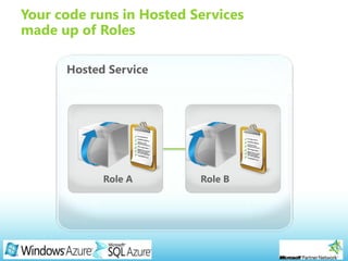 Page 8
Your code runs in Hosted Services
made up of Roles
 