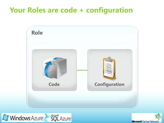 Page 9
Your Roles are code + configuration
 
