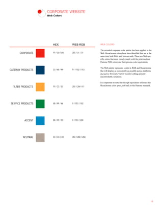 CORPORATE WEBSITE
Web Colors
WEB COLORS
The extended corporate color palette has been applied to the
Web. Hexachrome colors have been identified that are at the
same time both Web- and browser-safe. These are Web-spe-
cific colors that most closely match with the print-medium
Pantone PMS colors and their process color equivalents.
The Web palette represents colors in RGB and Hexachrome
that will display as consistently as possible across platforms
and across browsers. Viewer monitor settings present
uncontrollable variations.
It is important to note that the rgb equivalents reference the
Hexachrome color specs, not back to the Pantone standard.
19
FF / OO / OO 255 / 31 / 31
33 / 66 / 99 51 / 102 / 153
FF / CC / 33 255 / 204 / 51
00 / 99 / 66 0 / 153 / 102
00 / 99 / CC 0 / 153 / 204
CC / CC / CC 204 / 204 / 204
HEX WEB RGB
GATEWAY PRODUCTS
FILTER PRODUCTS
SERVICE PRODUCTS
ACCENT
NEUTRAL
CORPORATE
 
