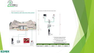 A - Max distance between the furthest
entry panel and apartment station
B - Max distance from the entry panel
and the power supply
C - Max distance between the power supply
and the farthest apartment Station
Type Of Cable Max Distance A Max Distance B Max Distance C Max cable run
Cat 5 -Cat 6 1500 ft 600 ft 900 ft 6000 ft
 