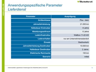19
www.oeko.de
Anwendungsspezifische Parameter
Lieferdienst
Parameter Ausprägung
Größenklasse Pkw - klein
Jahresfahrleistung 21.000 km
Haltedauer Erstnutzer 8 Jahre
Absetzungszeitraum 6 Jahre
Ladeinfrastruktur Wallbox 11-22 kW
Ladeverhalten nur am Unternehmensstandort
Einsatz Stadtverkehr
Jahresfahrleistung Zweitnutzer 10.000 km
Haltedauer Zweitnutzer 2 Jahre
Elektrische Reichweite 150 km
Szenario mittel
Elektromobilität in gewerblichen Anwendungen│Rut Waldenfels│Berlin│18.02.2015
 