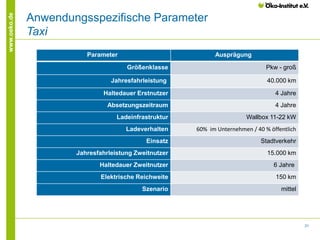 21
www.oeko.de
Anwendungsspezifische Parameter
Taxi
Parameter Ausprägung
Größenklasse Pkw - groß
Jahresfahrleistung 40.000 km
Haltedauer Erstnutzer 4 Jahre
Absetzungszeitraum 4 Jahre
Ladeinfrastruktur Wallbox 11-22 kW
Ladeverhalten 60% im Unternehmen / 40 % öffentlich
Einsatz Stadtverkehr
Jahresfahrleistung Zweitnutzer 15.000 km
Haltedauer Zweitnutzer 6 Jahre
Elektrische Reichweite 150 km
Szenario mittel
 