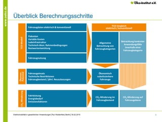 3
www.oeko.de
Überblick Berechnungsschritte
TCO-Modell
Fahrzeugeinsatz
Technische Restriktionen
Fahrzeugbestand / jährl. Neuzulassungen
Fahrzeugnutzung
Fixkosten
Variable Kosten
Ladeinfrastruktur
Technisch-ökon. Rahmenbedingungen
Restwertentwicklung
Fahrzeugdaten elektrisch & konventionell
Fahrleistung
Energiebedarf
Emissionsfaktoren
Ökonom.
PotenzialCO2-Minderung
TCO-Vergleich
elektrisch / konventionell
Allgemeine
Betrachtung von
Fahrzeugkategorien
Ökonomisch
substituierbare
Fahrzeuge
CO2-Minderung im
Fahrzeugbestand
CO2-Minderung auf
Fahrzeugebene
Betrachtung konkreter
Anwendungsfälle
innerhalb einer
Fahrzeugkategorie
Elektromobilität in gewerblichen Anwendungen│Rut Waldenfels│Berlin│18.02.2015
 