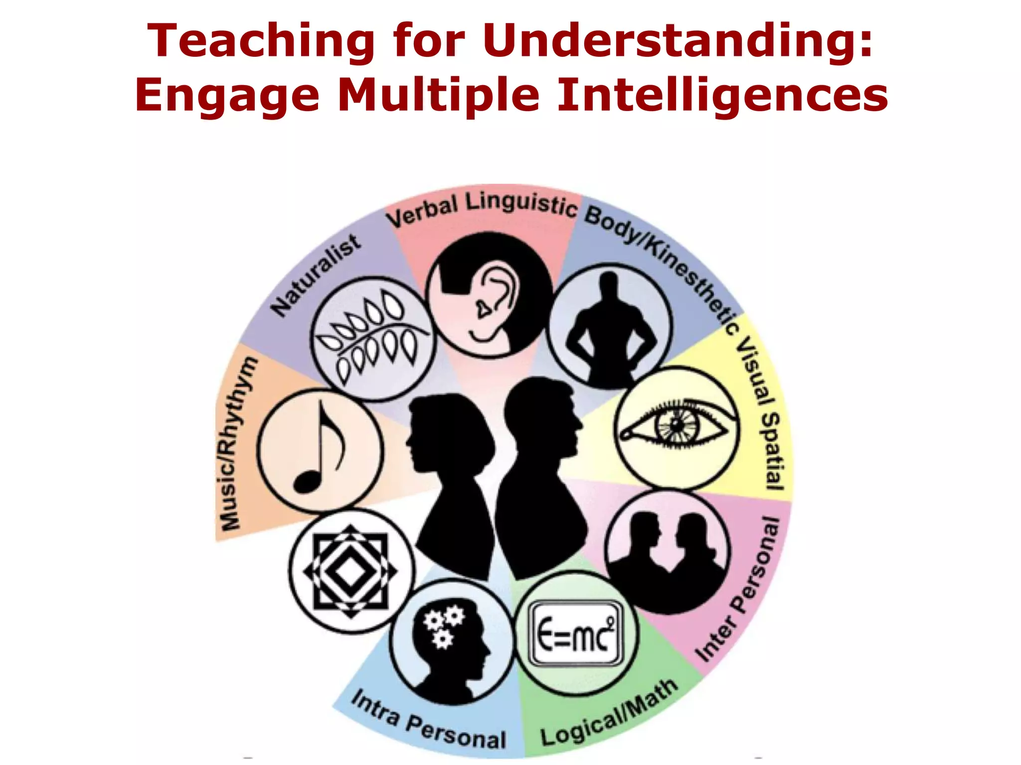 Teaching for Understanding:
Engage Multiple Intelligences
 