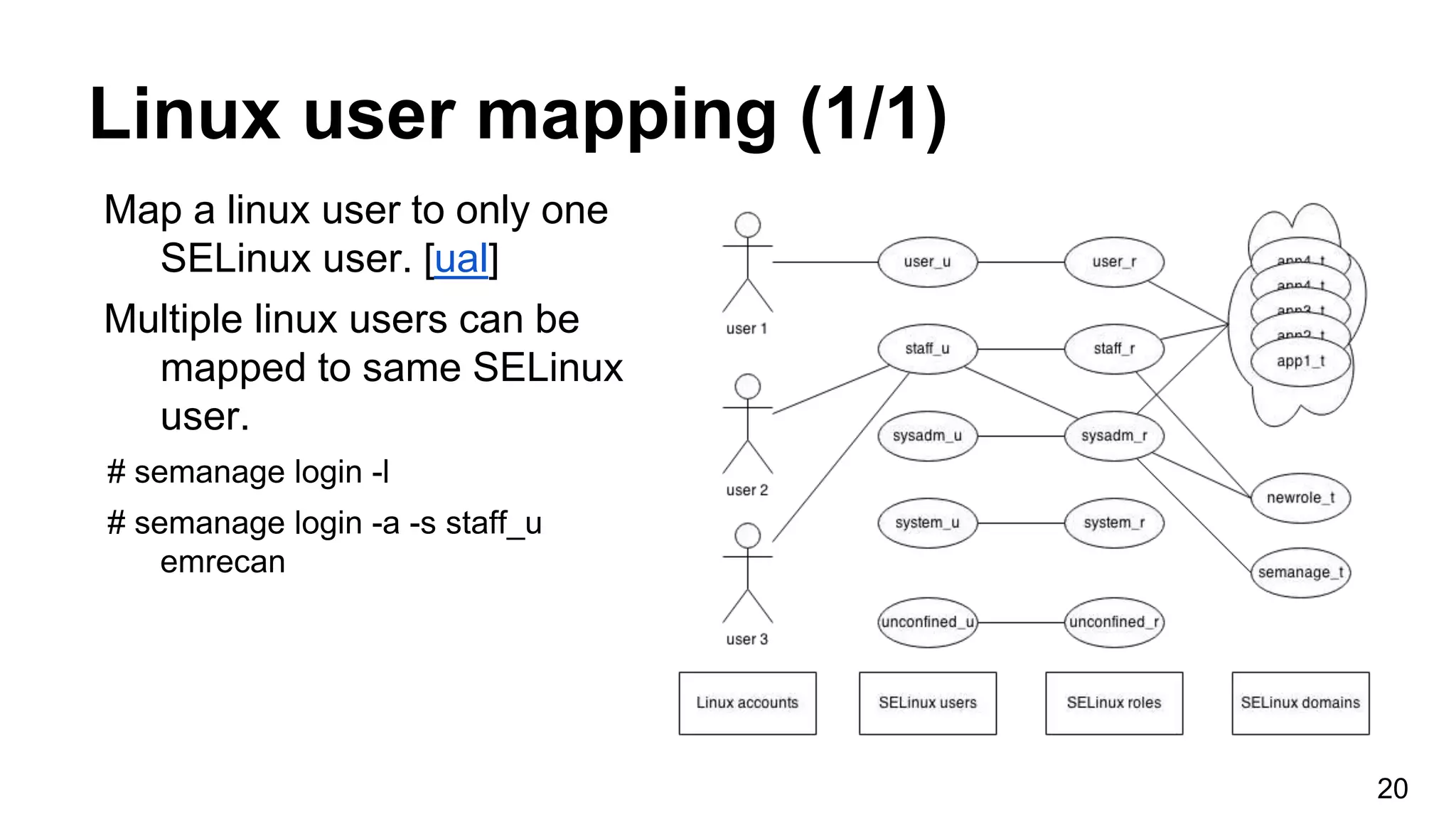 Linux user mapping (1/1)
20
Map a linux user to only one
SELinux user. [ual]
Multiple linux users can be
mapped to same SELinux
user.
# semanage login -l
# semanage login -a -s staff_u
emrecan
 