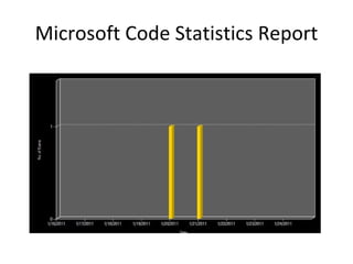 Microsoft Code Statistics Report 
