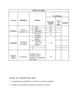Folha de Feedback
Categorias Indicadores Padrões
Classificação
Pontuação
máxima
Nota
do
tutor
Subtotal
Estruturas
Aspectos
organizacionais
 Capa 0.5
 Índice 0.5
 Introdução 0.5
 Passos da
resolução
0.5
Conteúdos
Actividades
por unidade
 Resultados
obtidos
17.0
 Indicação
correcta da
fórmula


Aspectos
gerais
Formatação
Paginação, tipo e
tamanho de letra,
paragrafa, espaçamento
entre linhas
1.0
Docente: Msc: Sebastião Tuzine Júnior
1 . A cotação pode ser distribuída de acordo com o peso da actividade.
2. O número das actividades pode variar em função ao docente .
 