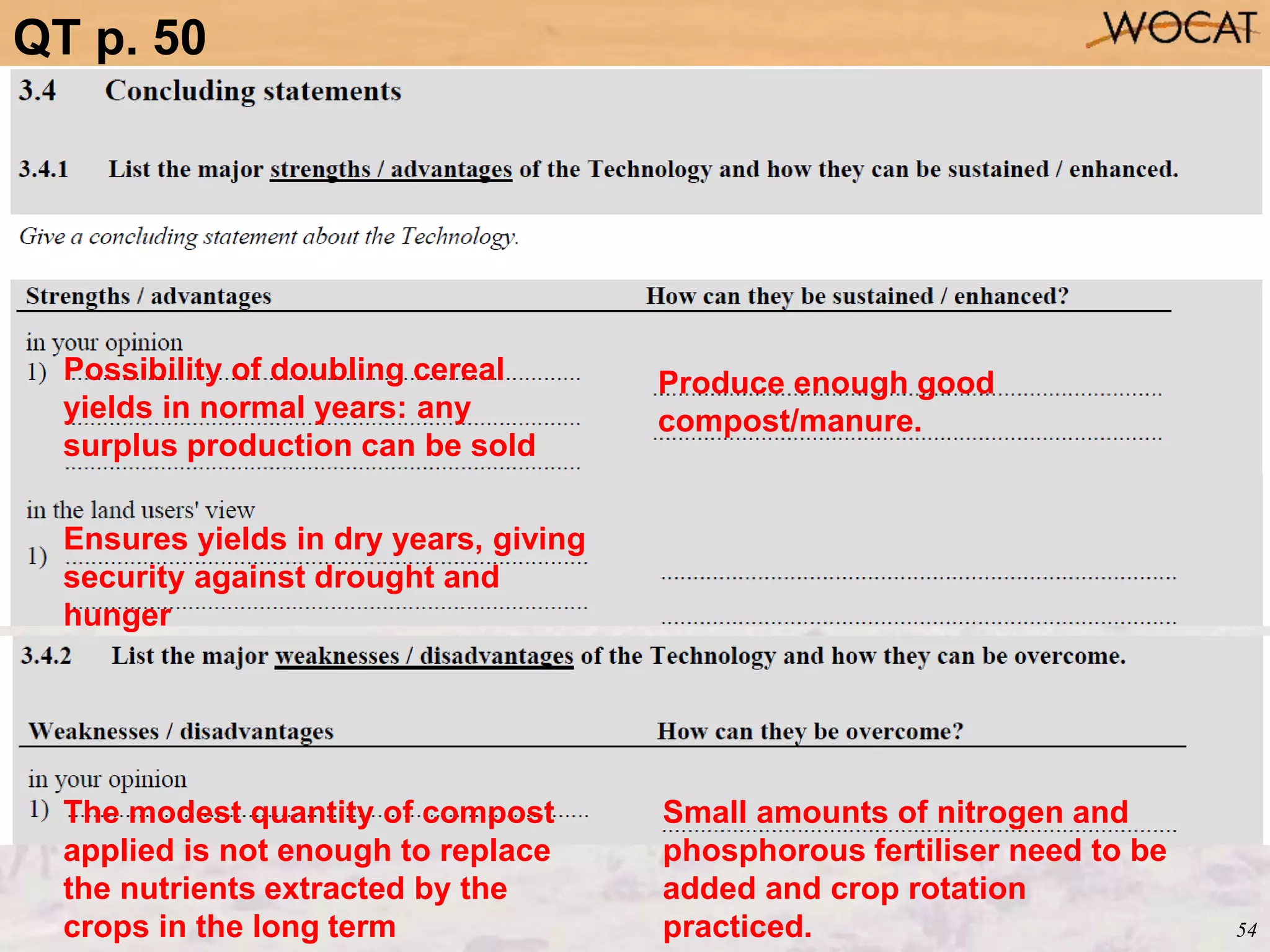 54
QT p. 50
Possibility of doubling cereal
yields in normal years: any
surplus production can be sold
Produce enough good
compost/manure.
Ensures yields in dry years, giving
security against drought and
hunger
The modest quantity of compost
applied is not enough to replace
the nutrients extracted by the
crops in the long term
Small amounts of nitrogen and
phosphorous fertiliser need to be
added and crop rotation
practiced.
 