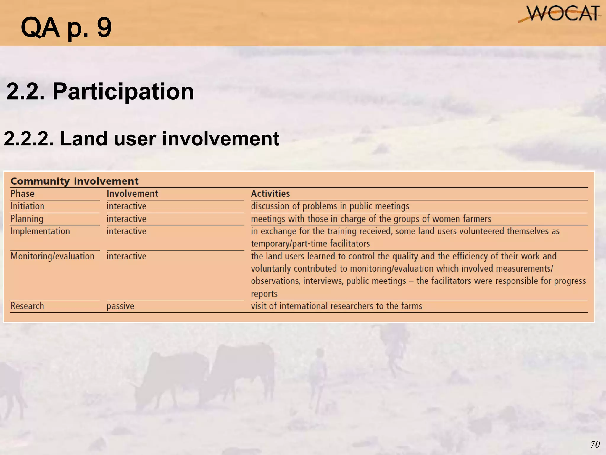 70
2.2. Participation
2.2.2. Land user involvement
QA p. 9
 