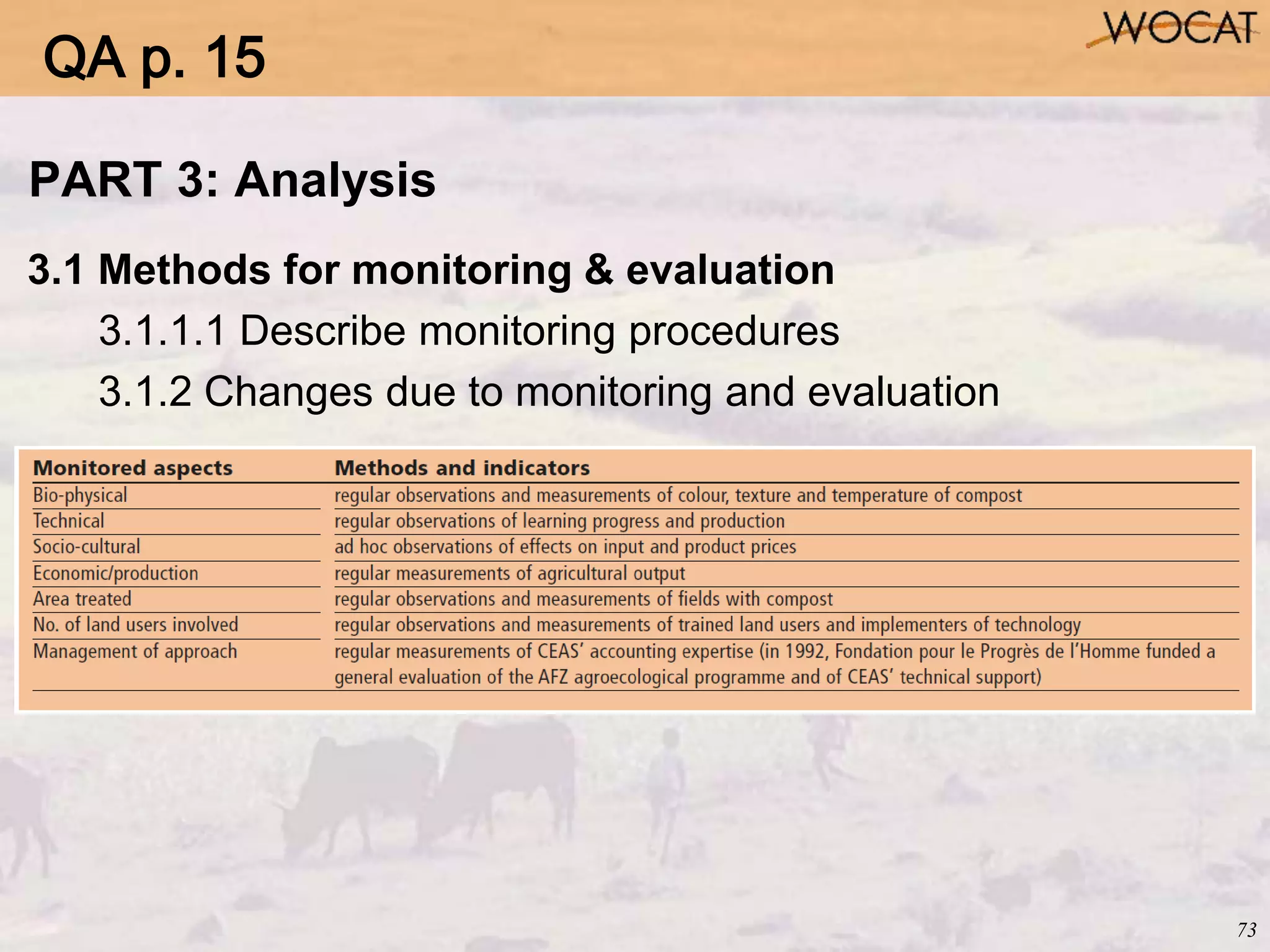 73
PART 3: Analysis
3.1 Methods for monitoring & evaluation
3.1.1.1 Describe monitoring procedures
3.1.2 Changes due to monitoring and evaluation
QA p. 15
 