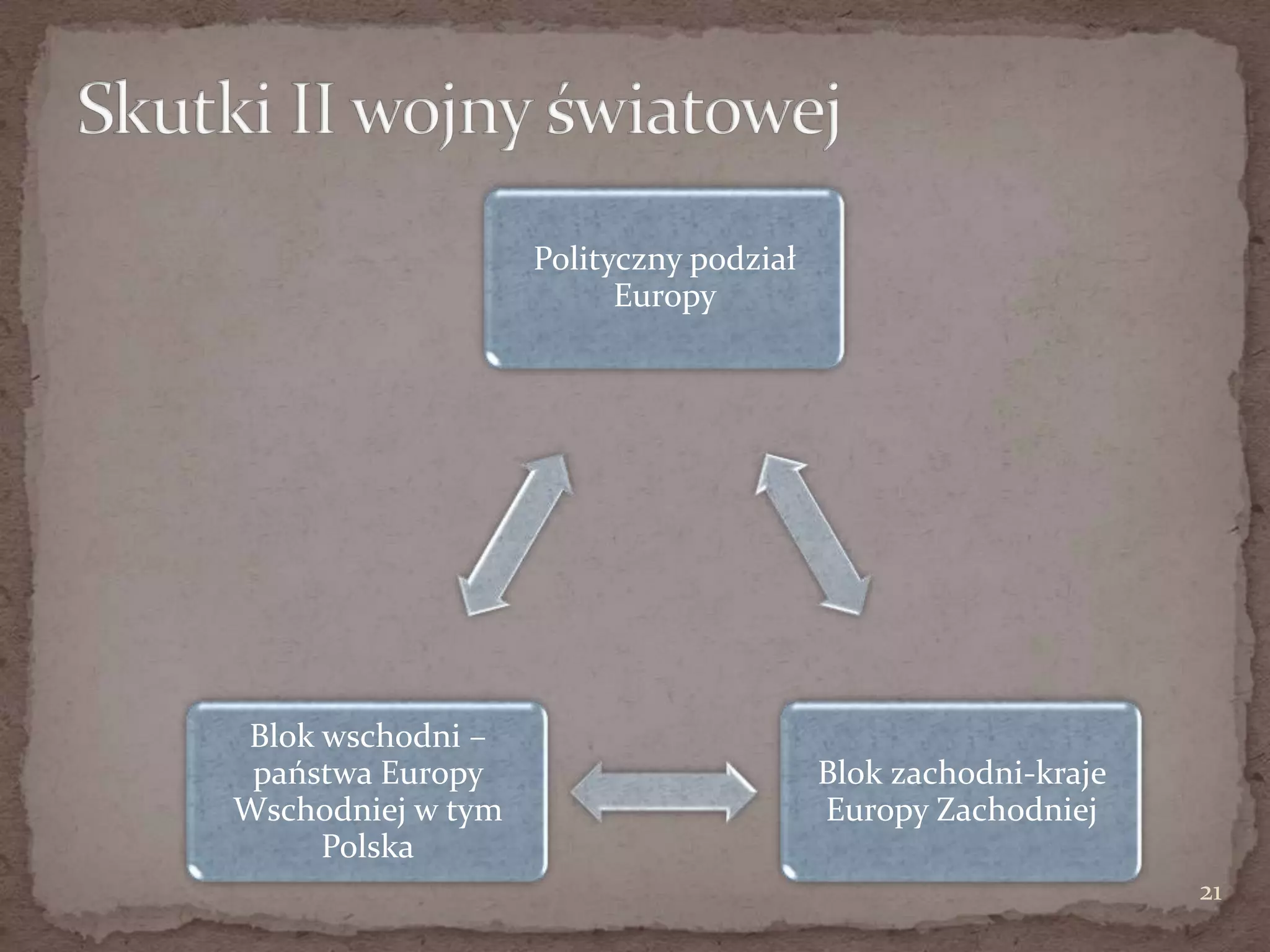 Sprawdzian 2 Wojna Swiatowa Zrozumieć Przeszłość www.slideshare.net