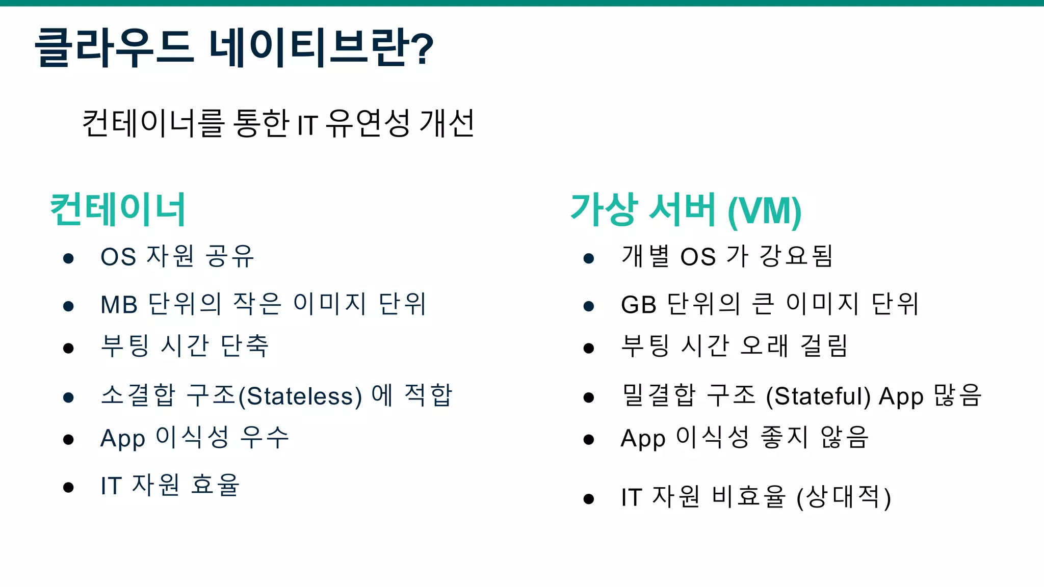 클라우드 네이티브란?
컨테이너를 통한 IT 유연성 개선
컨테이너
● OS 자원 공유
● MB 단위의 작은 이미지 단위
● 부팅 시간 단축
● 소결합 구조(Stateless) 에 적합
● App 이식성 우수
● IT 자원 효율
가상 서버 (VM)
● 개별 OS 가 강요됨
● GB 단위의 큰 이미지 단위
● 부팅 시간 오래 걸림
● 밀결합 구조 (Stateful) App 많음
● App 이식성 좋지 않음
● IT 자원 비효율 (상대적)
 