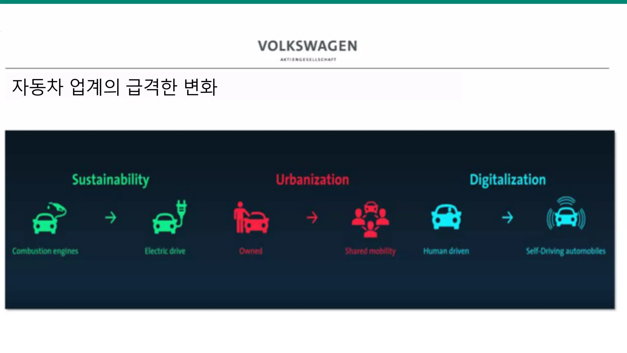 자동차 업계의 급격한 변화
 