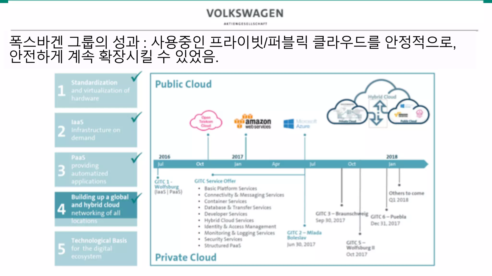 폭스바겐 그룹의 성과 : 사용중인 프라이빗/퍼블릭 클라우드를 안정적으로,
안전하게 계속 확장시킬 수 있었음.
 