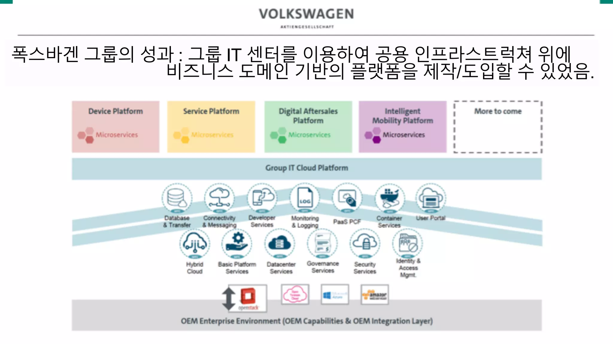 폭스바겐 그룹의 성과 : 그룹 IT 센터를 이용하여 공용 인프라스트럭쳐 위에
비즈니스 도메인 기반의 플랫폼을 제작/도입할 수 있었음.
 