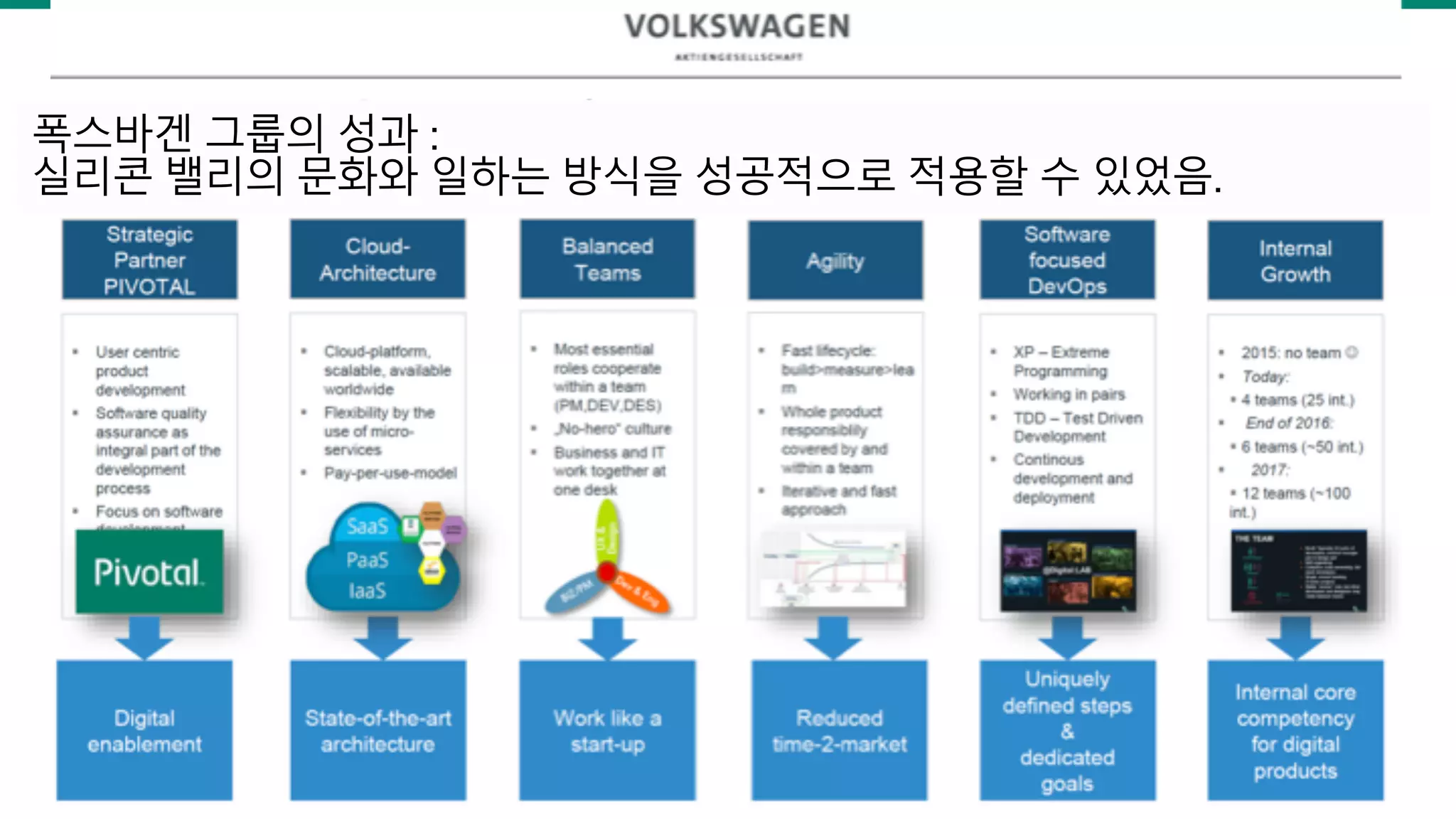 폭스바겐 그룹의 성과 :
실리콘 밸리의 문화와 일하는 방식을 성공적으로 적용할 수 있었음.
 