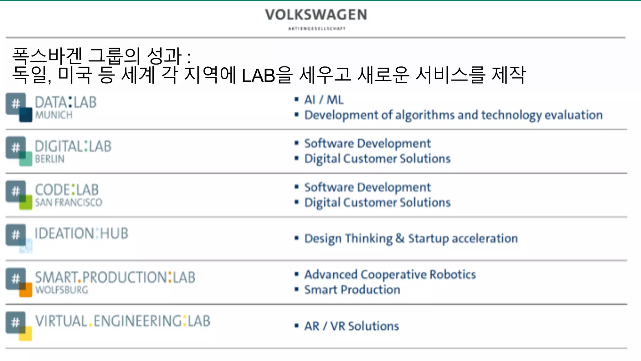 폭스바겐 그룹의 성과 :
독일, 미국 등 세계 각 지역에 LAB을 세우고 새로운 서비스를 제작
 