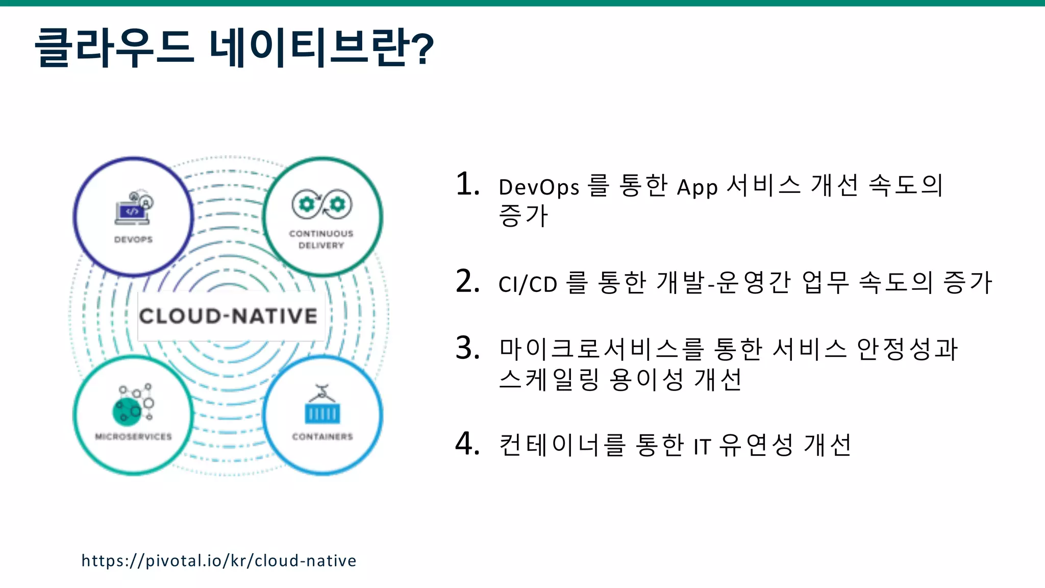 1. DevOps 를 통한 App 서비스 개선 속도의
증가
2. CI/CD 를 통한 개발-운영간 업무 속도의 증가
3. 마이크로서비스를 통한 서비스 안정성과
스케일링 용이성 개선
4. 컨테이너를 통한 IT 유연성 개선
클라우드 네이티브란?
https://pivotal.io/kr/cloud-native
 