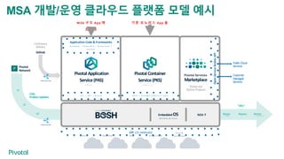 클라우드 네이티브 IT를 위한 4가지 요소와 상관관계 - DevOps, CI/CD, Container, 그리고 MSA | PDF