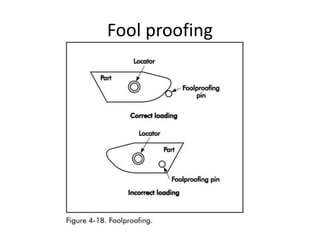 Work Holding Concept in Production Tooling | PPTX