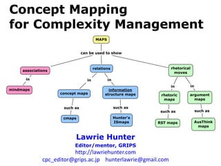 Concept Mapping
for Complexity Management
Lawrie Hunter
Editor/mentor, GRIPS
http://lawriehunter.com
cpc_editor@grips.ac.jp hunterlawrie@gmail.com
 