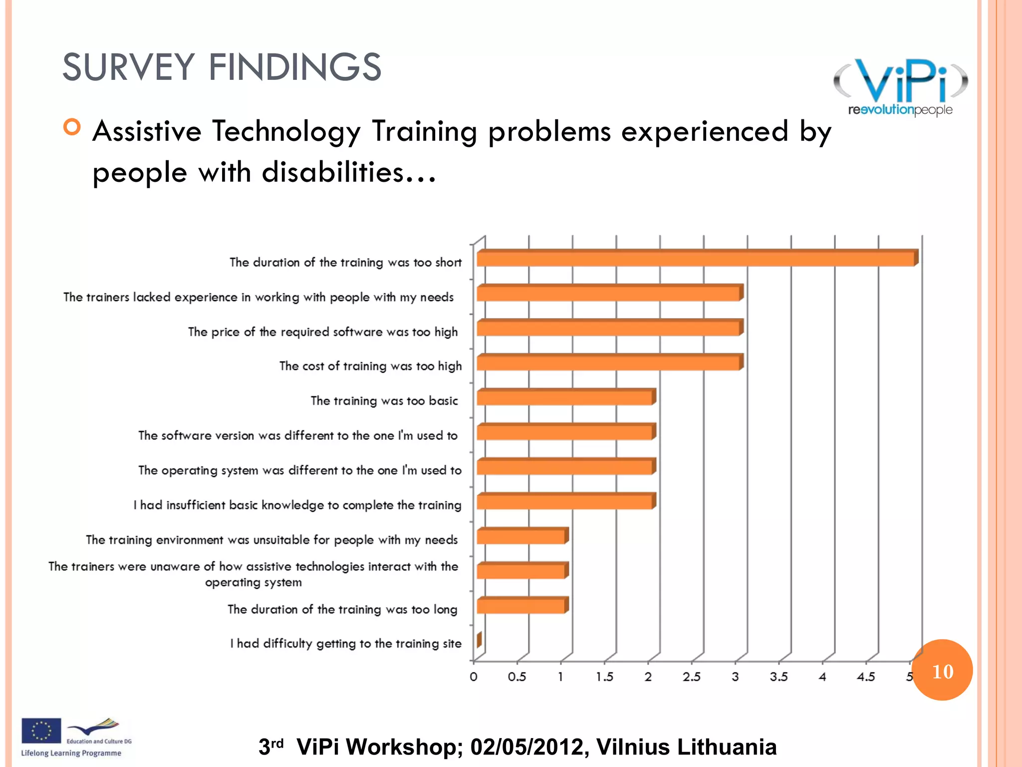 ViPi Survey (Andy Burton, NTU)