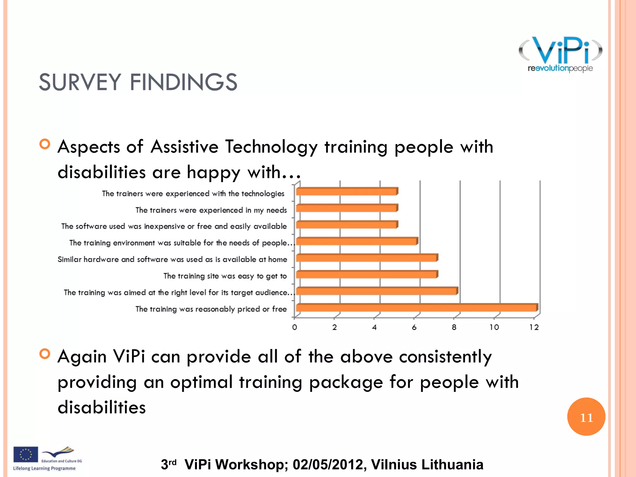 ViPi Survey (Andy Burton, NTU)