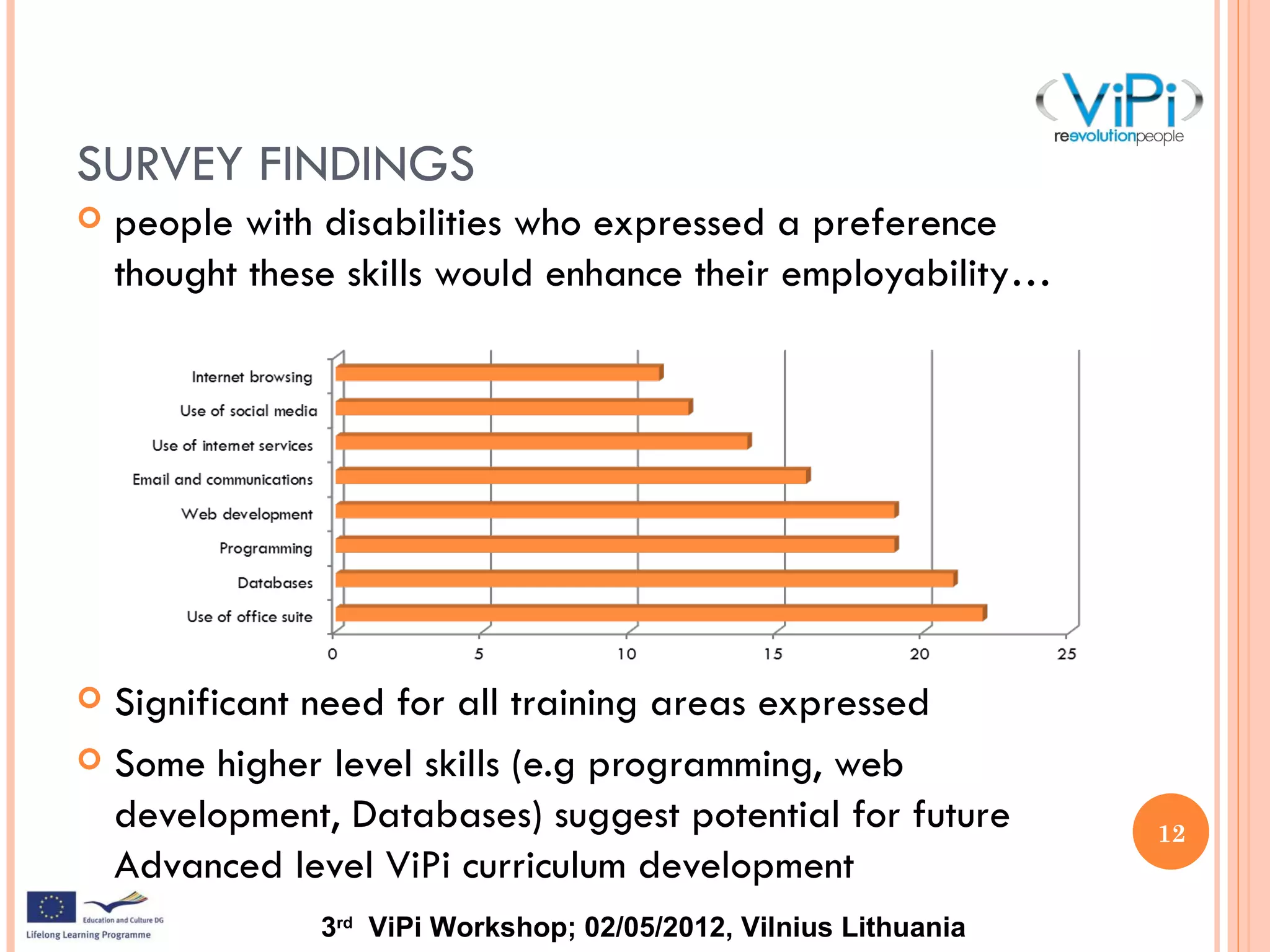 ViPi Survey (Andy Burton, NTU)