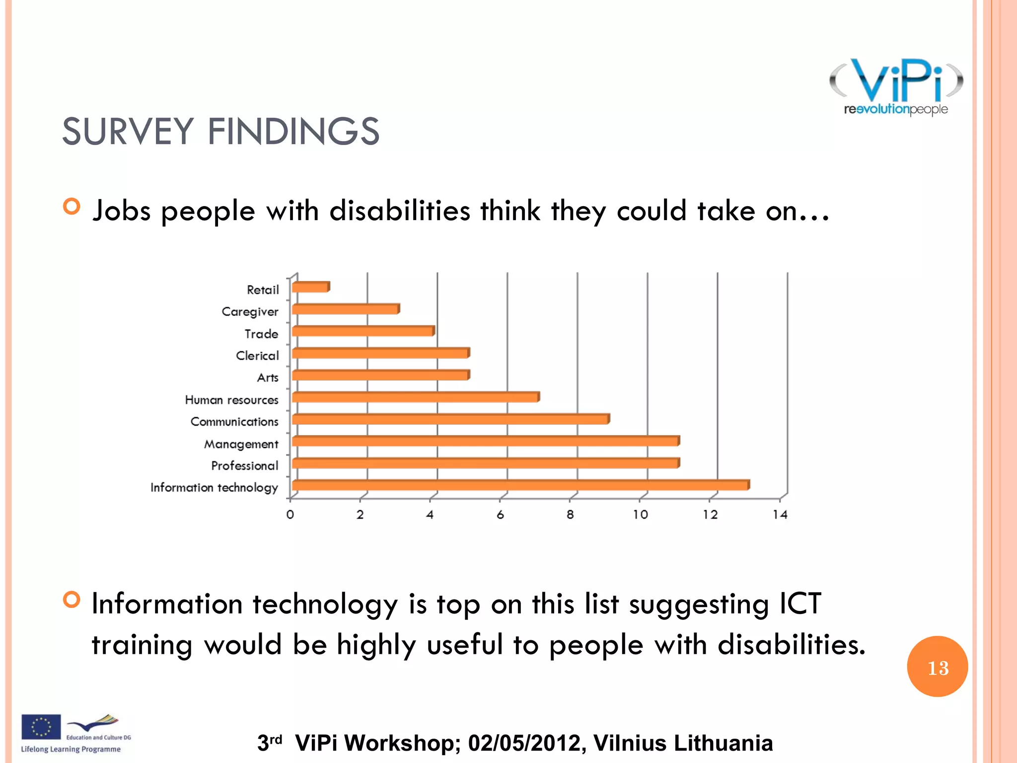 ViPi Survey (Andy Burton, NTU)