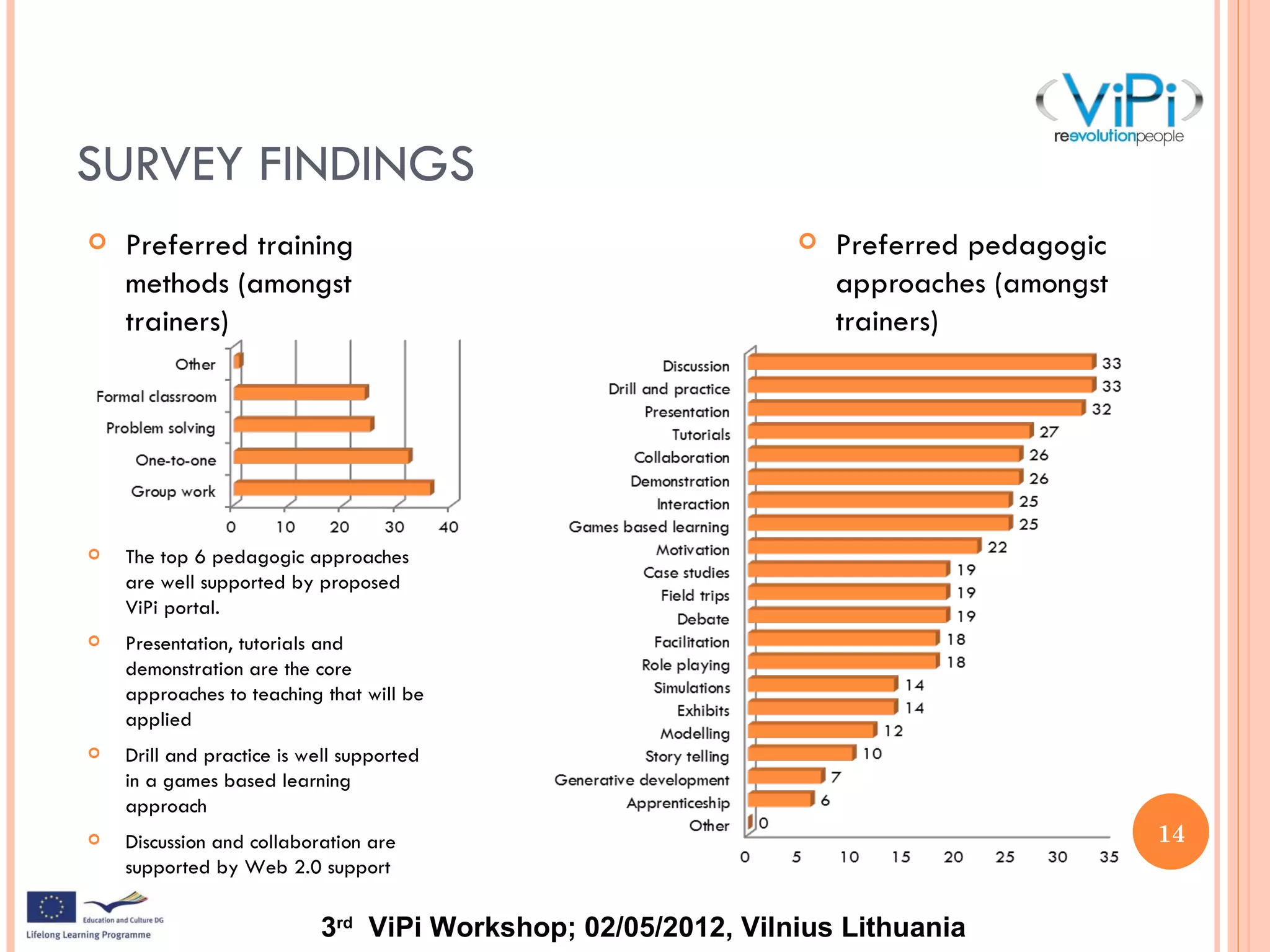 ViPi Survey (Andy Burton, NTU)
