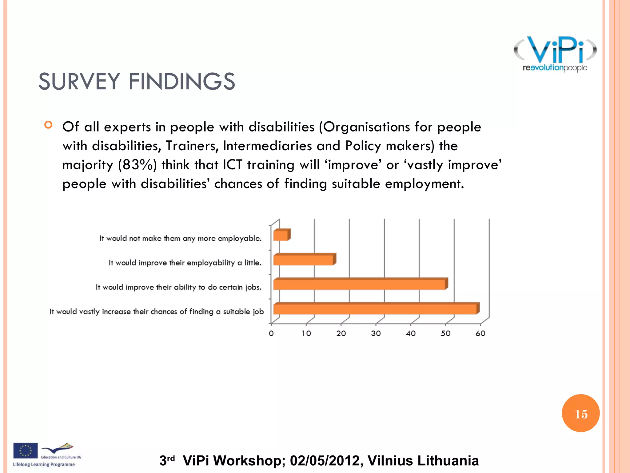 ViPi Survey (Andy Burton, NTU)