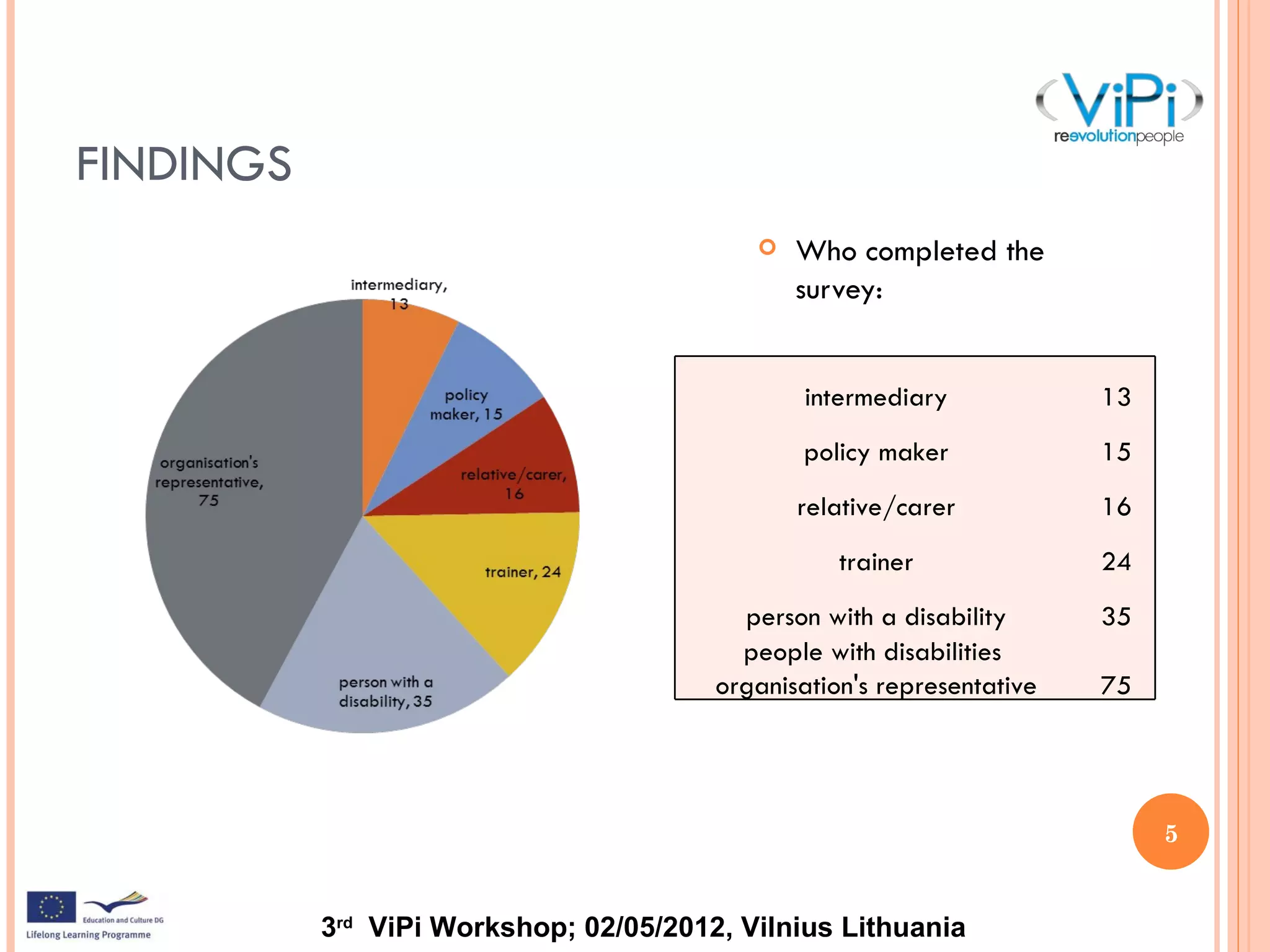 ViPi Survey (Andy Burton, NTU)