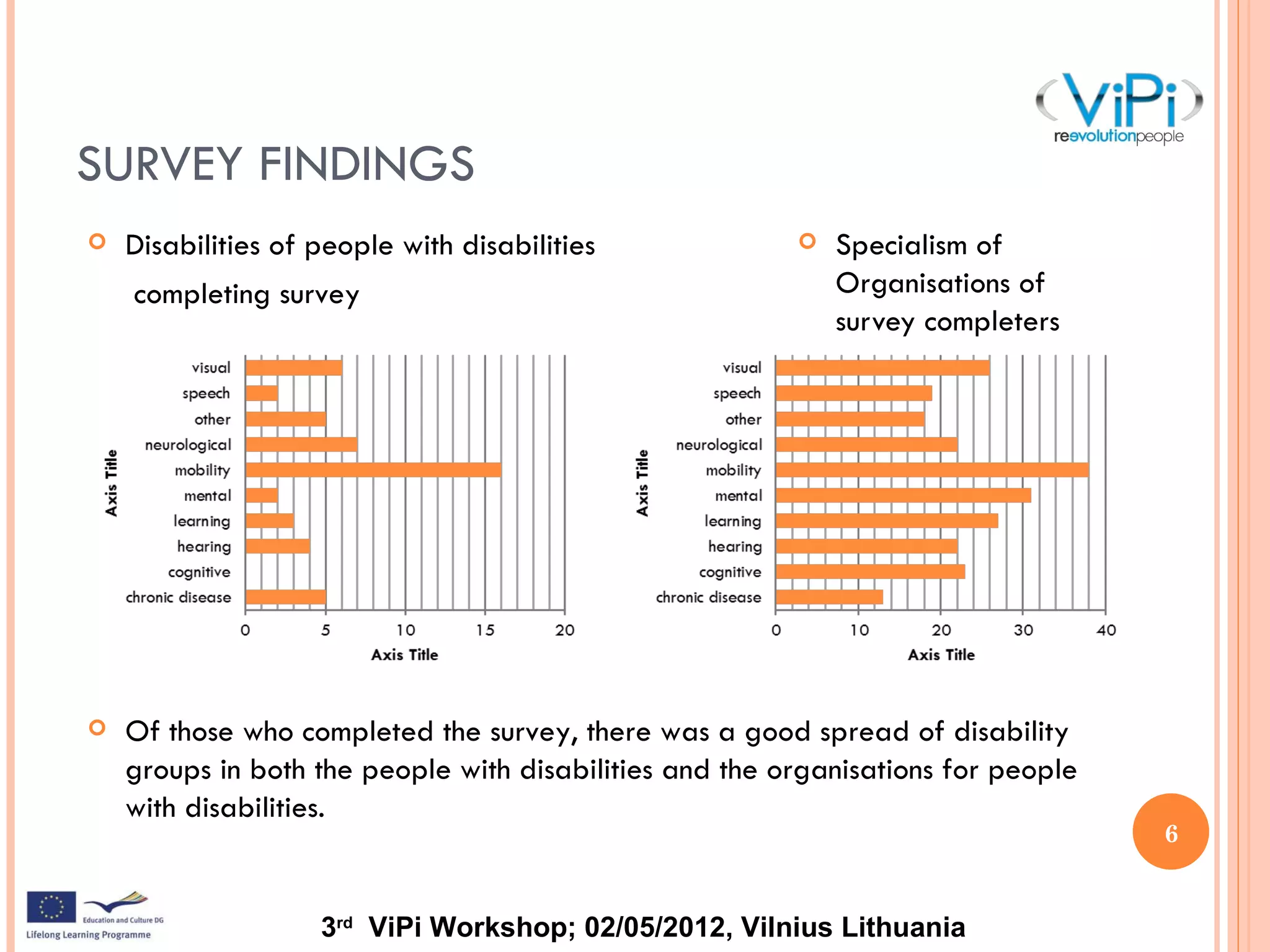 ViPi Survey (Andy Burton, NTU)
