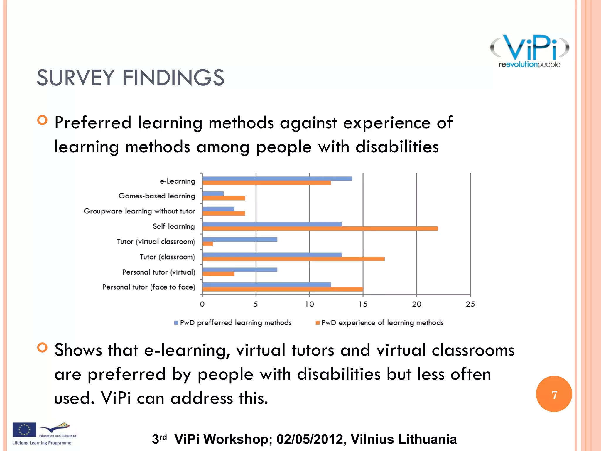 ViPi Survey (Andy Burton, NTU)
