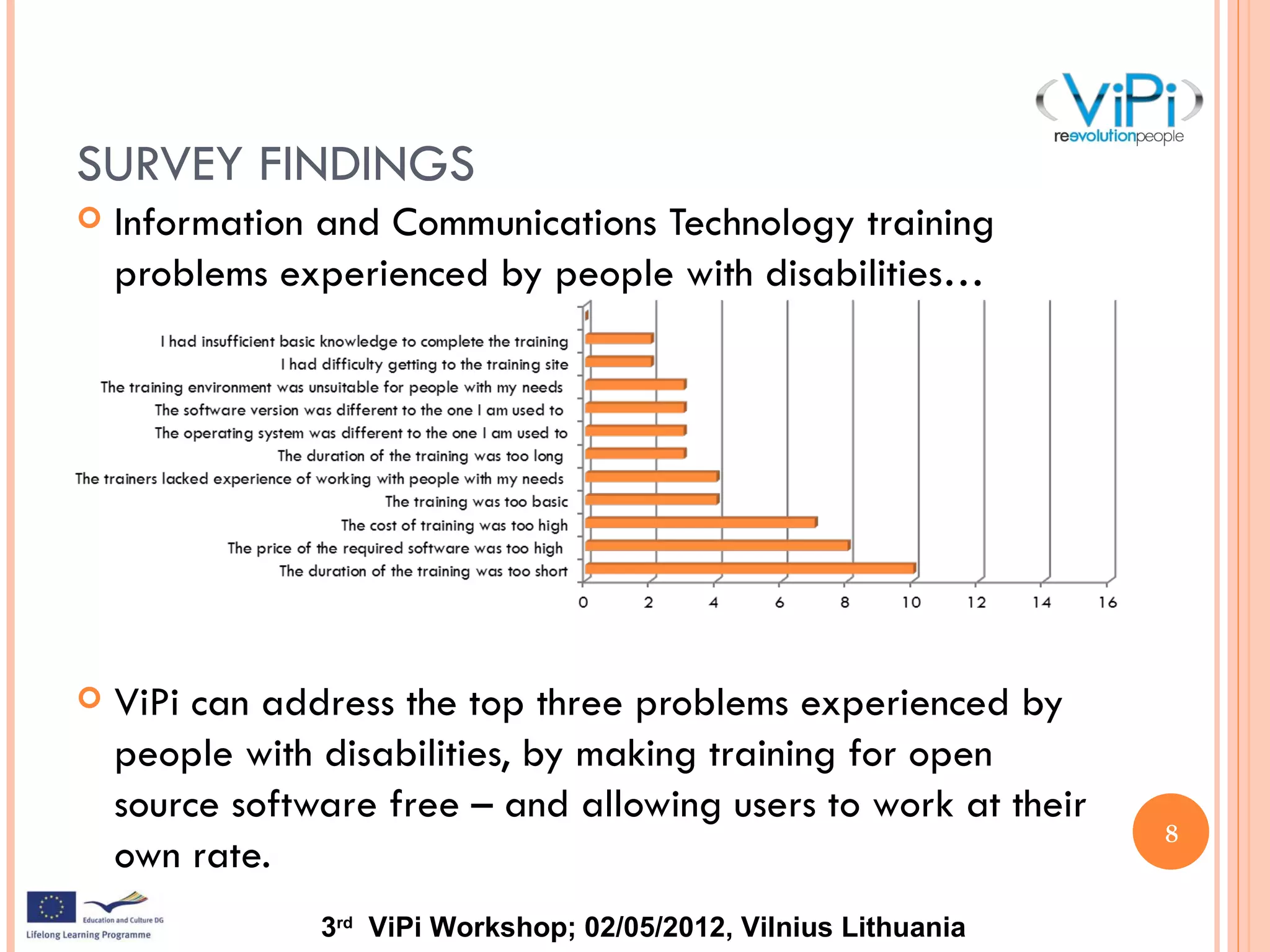 ViPi Survey (Andy Burton, NTU)