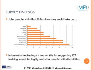 ViPi Survey (Andy Burton, NTU)