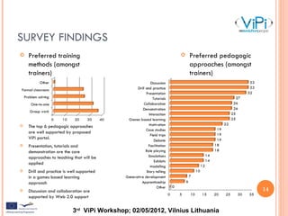 ViPi Survey (Andy Burton, NTU)