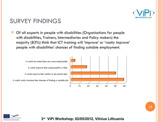 ViPi Survey (Andy Burton, NTU)