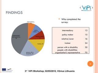 ViPi Survey (Andy Burton, NTU)